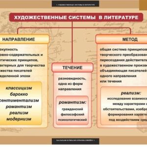 Комплект таблиц "Теория литературы 5-11 класс"