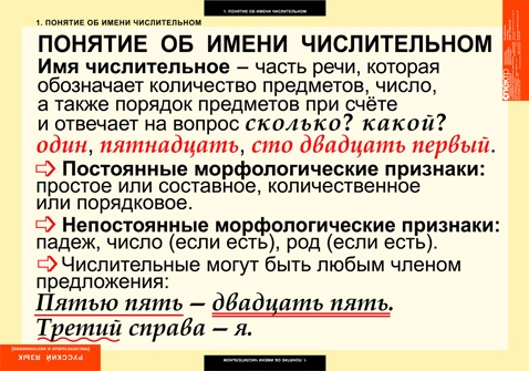 Комплект таблиц "Числительное и местоимение"