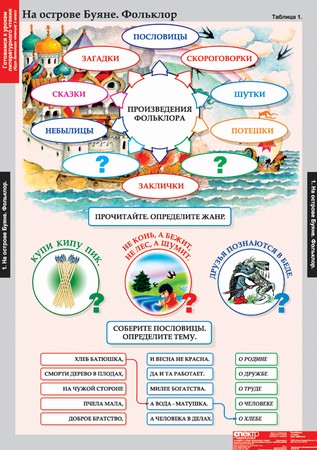 Комплект таблиц "Литературное чтение 3 класс"