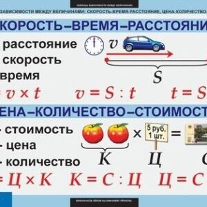 Комплект таблиц"Математические таблицы для начальной школы"