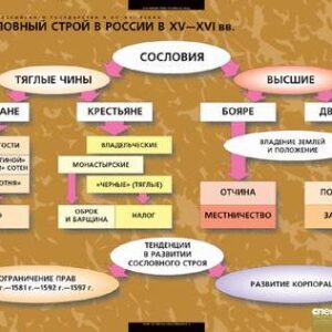 Комплект таблиц "Развитие российского государства в XV-XVI веках"