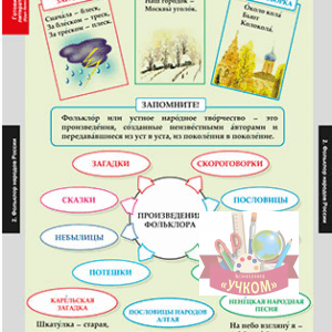 Комплект таблиц "Литературное чтение 2 класс"