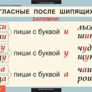 Комплект таблиц"Русский язык 1 класс"