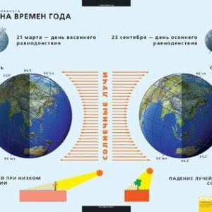 Комплект таблиц "Земля как планета"