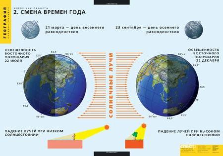Комплект таблиц "Земля как планета"