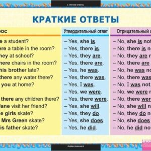 Комплект таблиц "Вопросительные и отрицательные предложения"