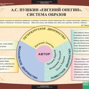 Комплект таблиц "Литература 9 класс"