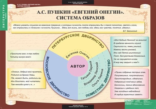 Комплект таблиц "Литература 9 класс"