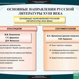 Комплект таблиц "Литература 8 класс"