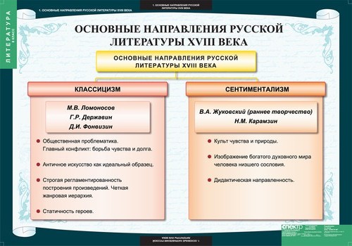 Комплект таблиц "Литература 8 класс"