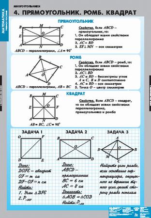 Комплект таблиц "Многоугольники"