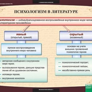 Комплект таблиц "Литература 11 класс"