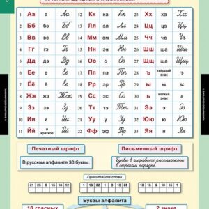 Комплект таблиц" Обучение грамоте 2 класс"