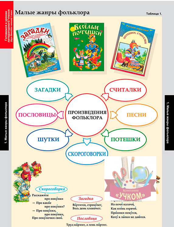 Комплект таблиц "Литературное чтение 1 класс"