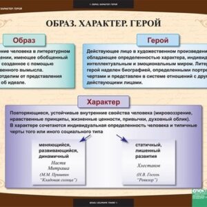Комплект таблиц "Литература 7 класс"