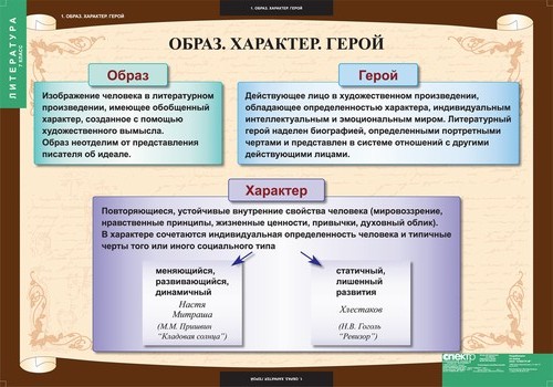 Комплект таблиц "Литература 7 класс"