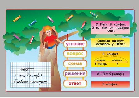 Комплект таблиц "Простые задачи"