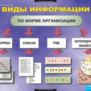 Комплект таблиц "Введение в информатику"