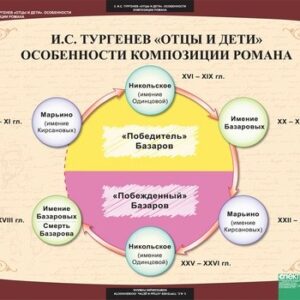 Комплект таблиц "Литература 10 класс"