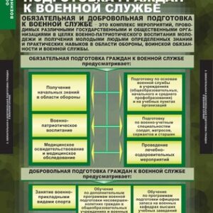 Комплект таблиц НВП. Основы воинской службы