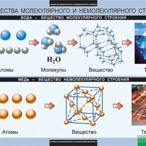 Комплект таблиц  "Начала химии"