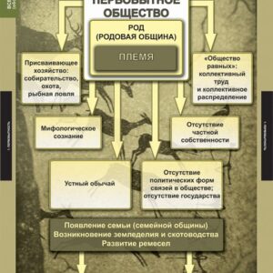 Комплект таблиц "Всемирная история.Обобщающие таблицы"
