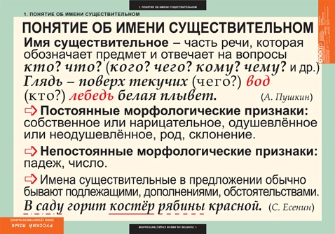 Комплект таблиц "Имя существительное"
