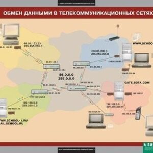 Комплект таблиц "Информатика и ИКТ 8-9 класс"