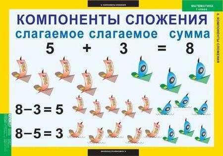 Комплект таблиц "Математика 1 класс"