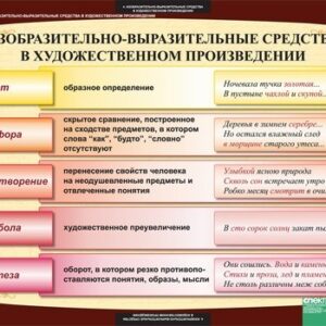 Комплект таблиц "Литература 5 класс"
