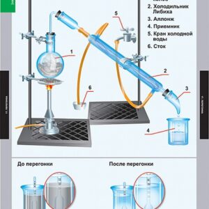 Комплект таблиц "Инструктивные таблицы"