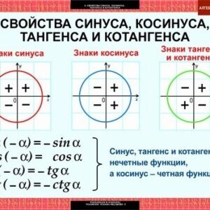 Комплект таблиц "Алгебра 10 класс"