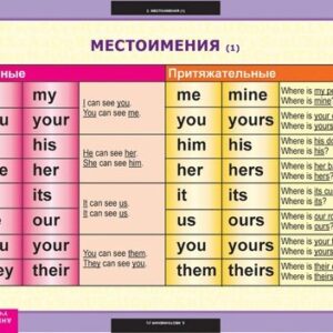 Комплект таблиц "Английский язык. Существительные, местоимения, наречия"