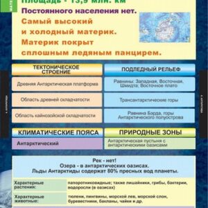 Комплект таблиц "Материки и океаны 7 класс"