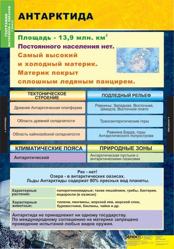 Комплект таблиц "Материки и океаны 7 класс"