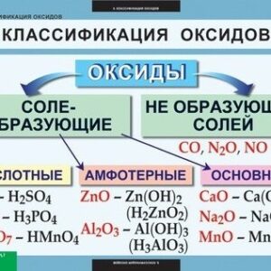 Комплект таблиц " Химия 8-9 класс"