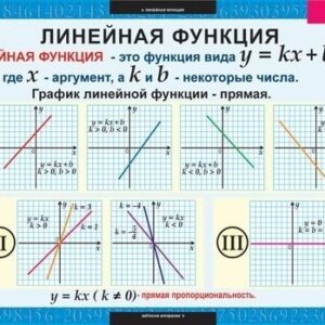 Комплект таблиц "Алгебра 7 класс"