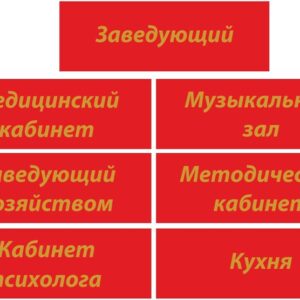 Таблички на кабинеты