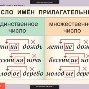 Комплект таблиц "Русский язык 3 класс"