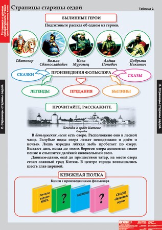 Комплект таблиц "Литературное чтение 4 класс"