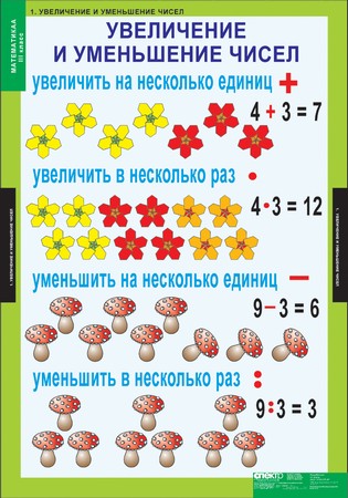 Комплект таблиц "Математика 3 класс"