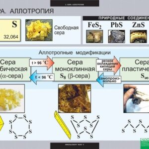 Комплект таблиц по химии. Неметаллы