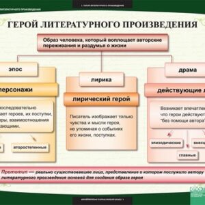 Комплект таблиц "Литература 6 класс"