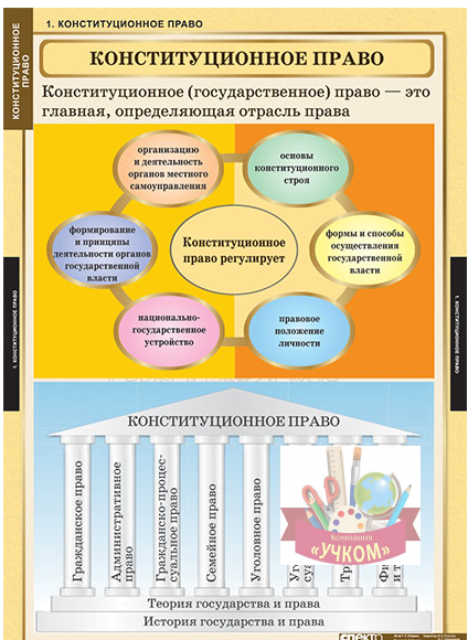 Комплект таблиц "Конституционное право"
