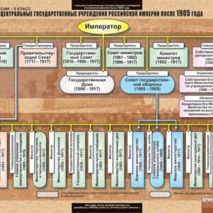 Комплект таблиц "История России 9 класс"