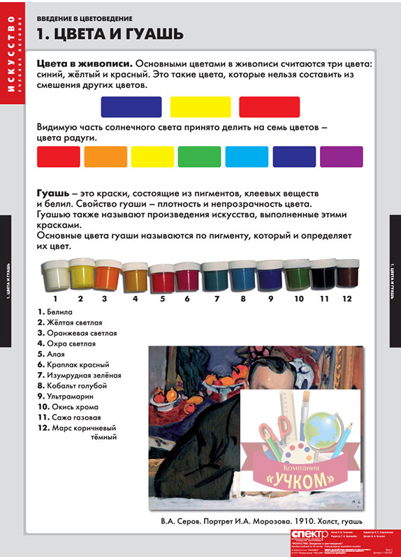 Комплект таблиц "Введение в цветоведение" Начальная школа