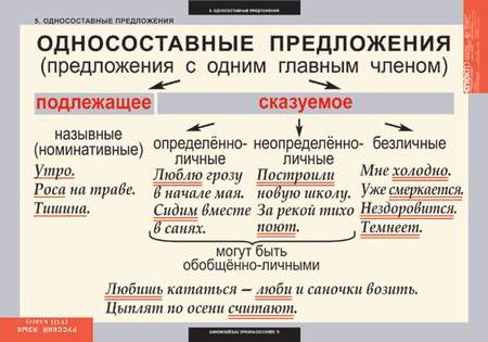 Комплект таблиц "Русский язык 8 класс"