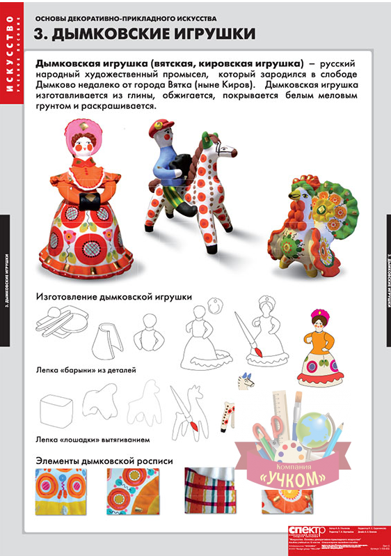 Комплект таблиц "Основы декоративно-прикладного искусства"