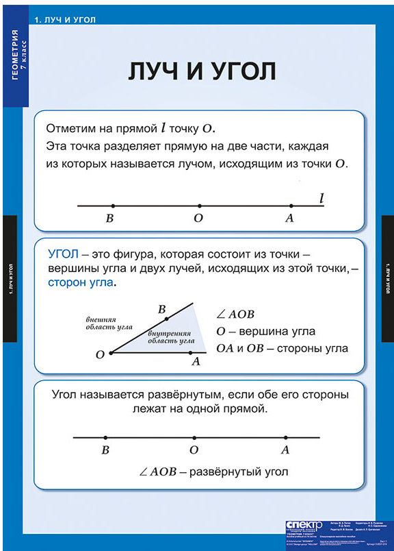 Комплект таблиц "Геометрия 7 класс"