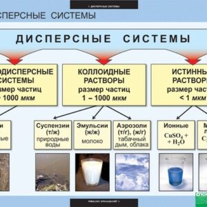Комплект таблиц по Химии. Растворы